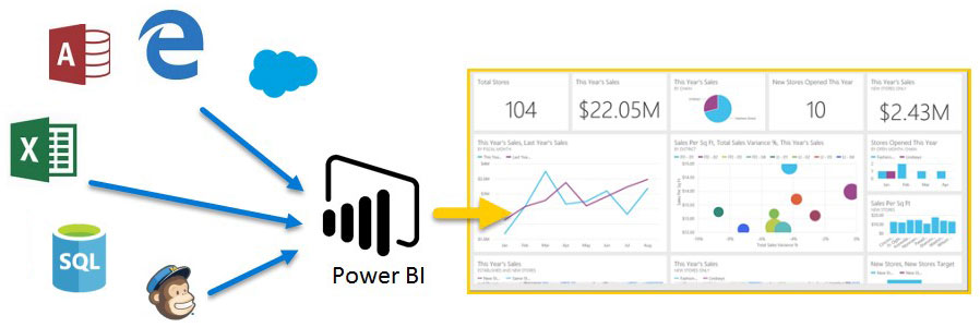 Power BI