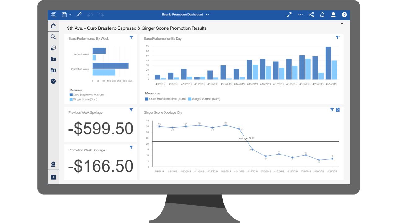 Better Business Intelligence: Bringing Data-Driven Insights to Everyone  with IBM Cognos Analytics 11 — IBA Group