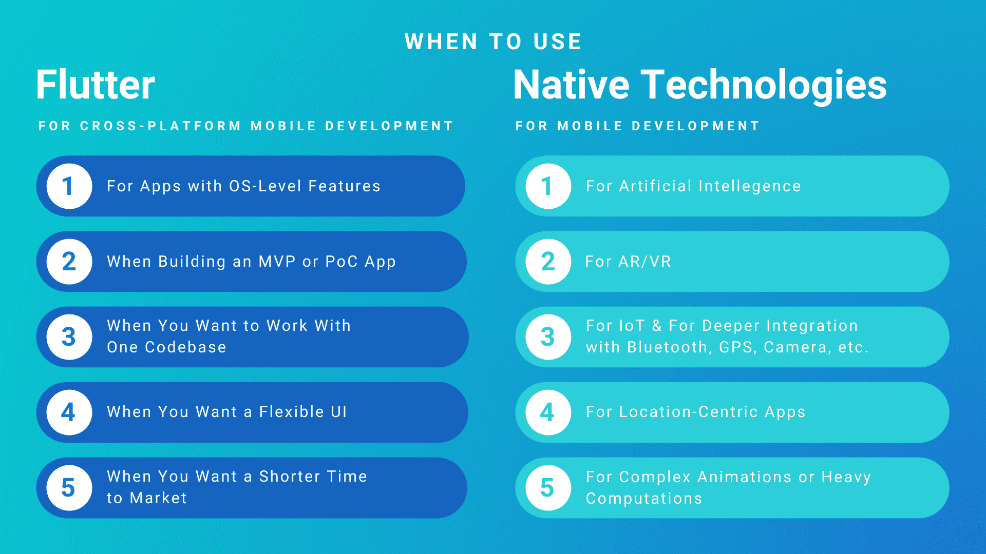 Flutter vs. Native an Examination of CrossPlatform Mobile Development