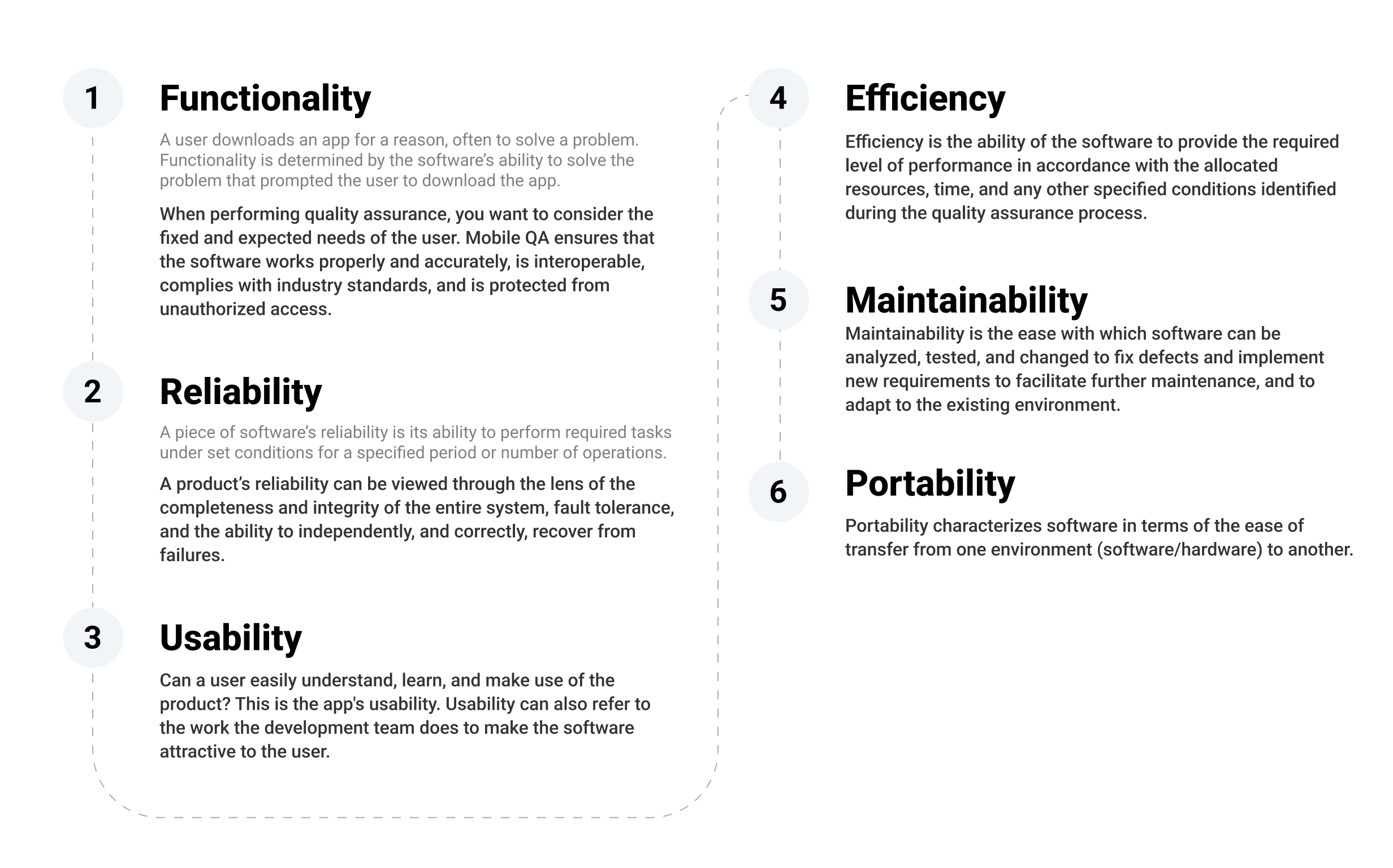 3. Application Assurance