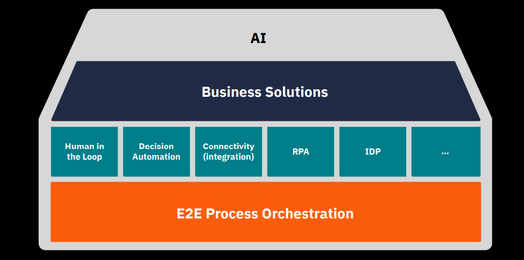 Embedded Intelligence